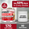Urinary Tract Supplements for Dogs