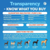 Salmon Oil Omega 3 Supplements for Dogs